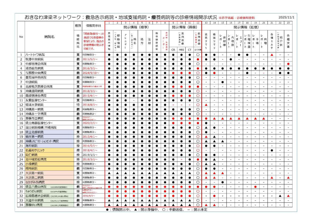 連携病院の開示情報 – 地域連携おきなわ津梁ネットワーク 沖縄県医師会